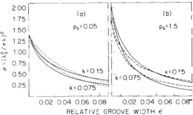 Fig. 12 shows that as k becomes smaller, the