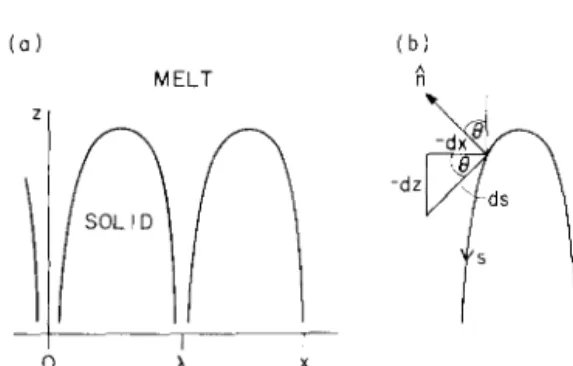 Fig. 5. Illustration of our coordinate conventions.