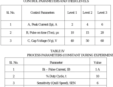 TABLE PARAMETERSIII AND