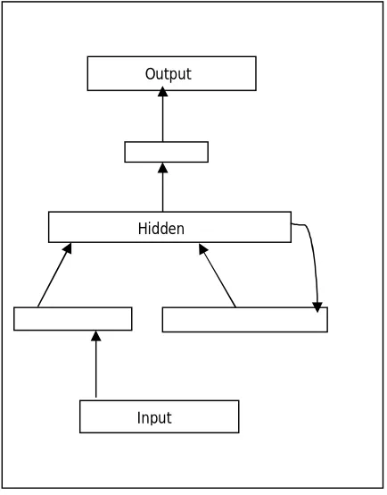 Fig. 2 Network Architecture 