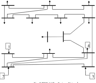 Fig. 2 IEEE 14 Bus Systems Network 