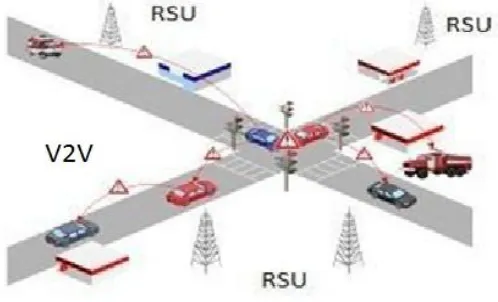 Fig .1.  Vehicular ad-hoc network 