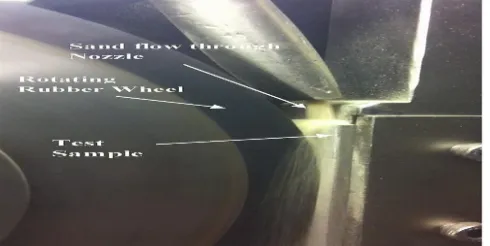Fig 1:  wear test is in process [9]