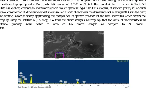 Fig 3: EDS of Ni based coated sample 