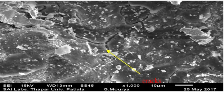 Fig 4: EDS of satellite 6 (Co alloy) coated sample 