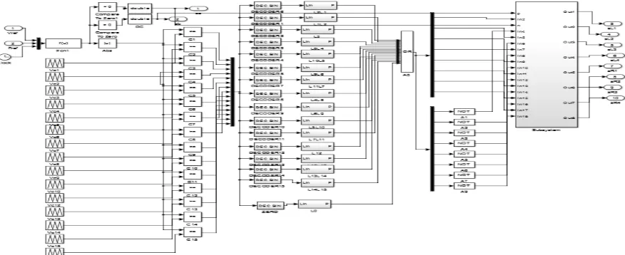 Fig. 7.1 and 7.2, twenty-one level in Fig. 8.1 and thirty-one level inverters in Fig 9.1 and 9.2 are shown in respectively