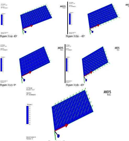 Figure 3 (a): 45o   