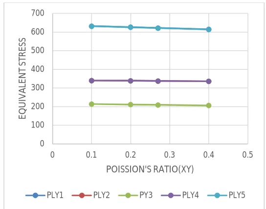 Figure 4: Epoxy Carbon UD 