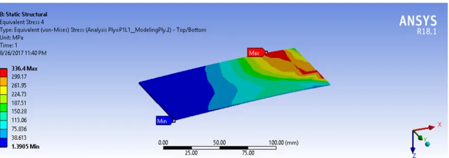 Figure 9(a) 