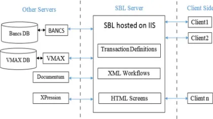 Figure. 1. System Architecture 