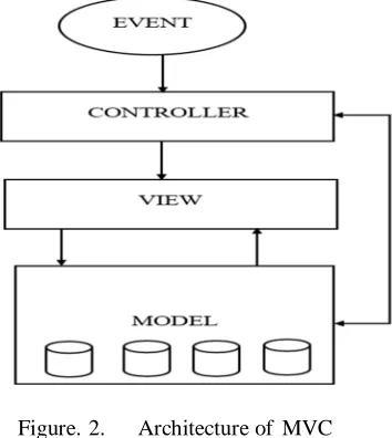 Figure. 2. 