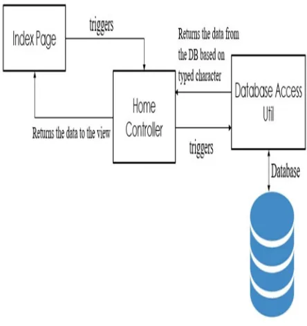 Figure. 3. 