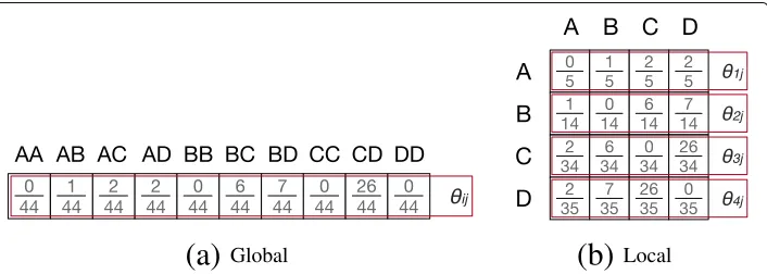 Fig. 2 Multigraph models: This figure shows two ways of modeling the undirected multigraph shown inFig
