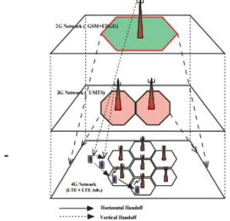 Figure 1.1: Handoff 