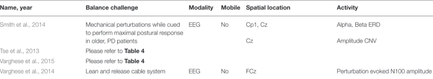TABLE 2 | Continued