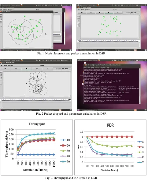 Fig 1. Node placement and packet transmission in DSR 