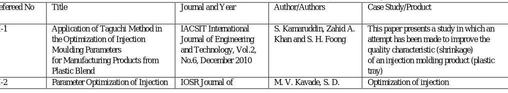 TABLE:-1General Overview of Case Industries (Plastic Injection Company) 