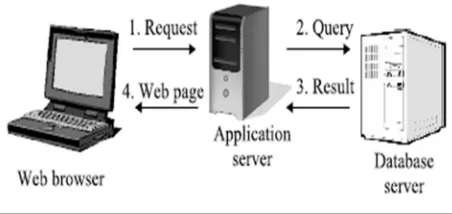Fig. 1. Generic Request-Reply Architecture  