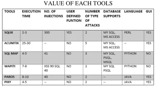 TABLE I VALUE OF EACH TOOLS 