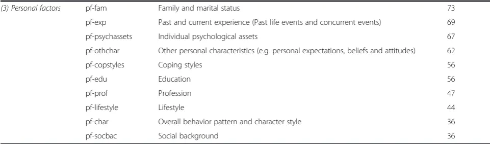 Table 7 Relative frequency of the specification categories (subdivided in specification areas) in the LBP reports (n = 45)(Continued)