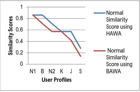 Fig. 3. Implementation module 