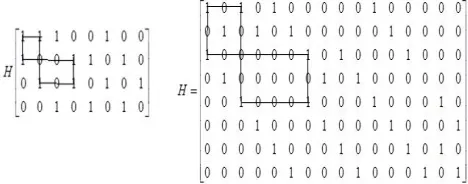 Figure 1: A graphical representation of cycles of girth g=8. 