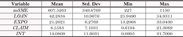 Table-1. Descriptive statistics. 