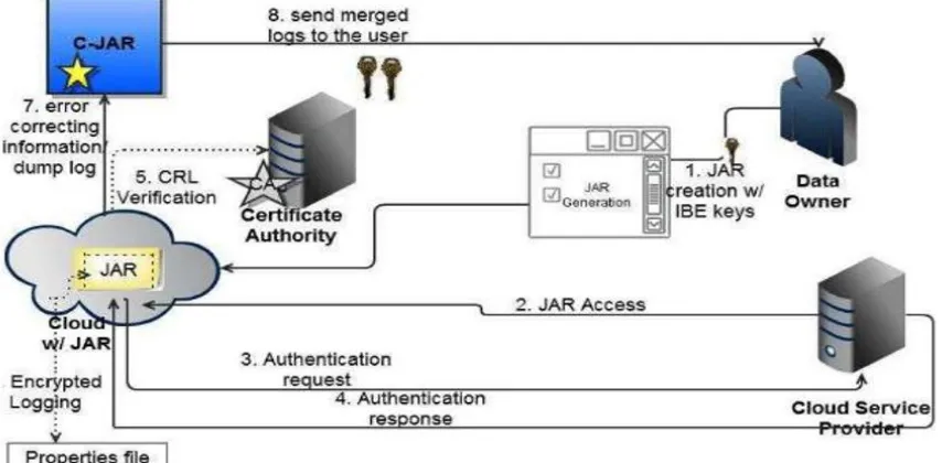 Fig. 3.1 System Architecture 