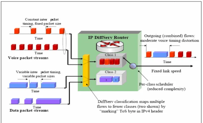 Figure 4. Per-Class Queuing Node (Edge)  III.2. Mapping DSCP to the EXP field 