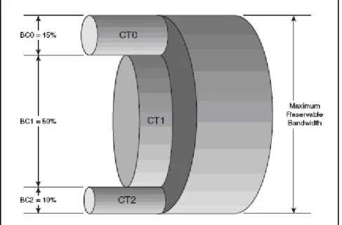 Figure 7. MAM Constraint Model Example 