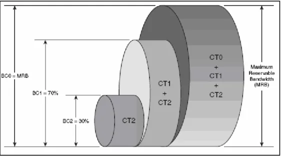 Figure 8. RDM Constraint Model Example 