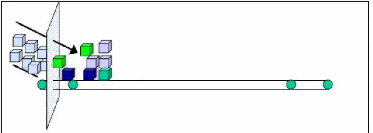 Figure 9. Classifying and Marking 