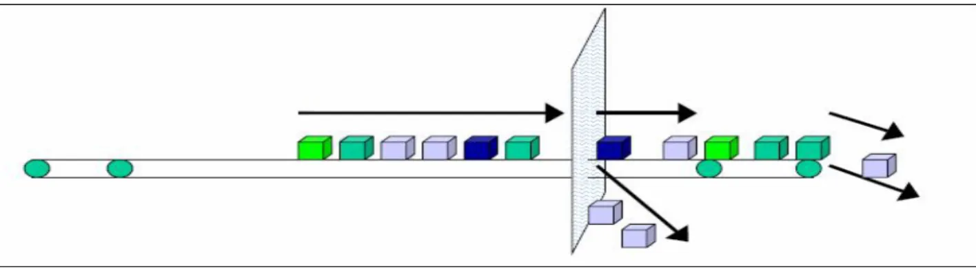 Figure 11. Scheduling and Queuing 