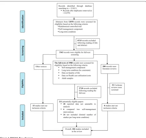 Figure 1 PRISMA flow diagram.