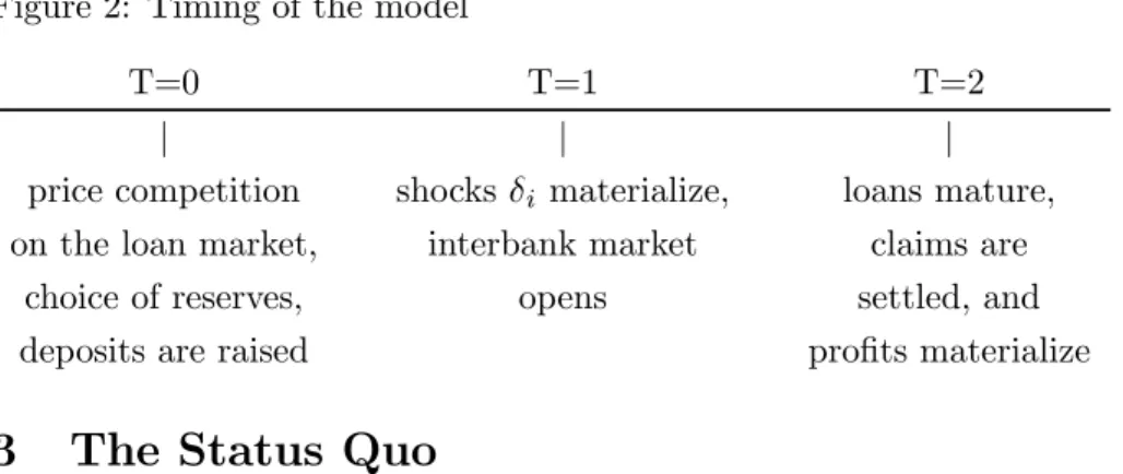 Figure 2: Timing of the model