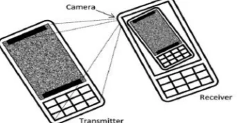 Fig-1:  Illustration of data transfer between two phones using barcodes. 