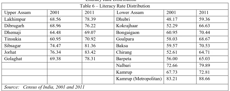 TABLE 5 Sex Ratio Distribution 