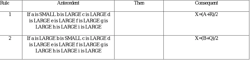 Figure 2:Fuzzy-ELA 9+9 Algorithm 