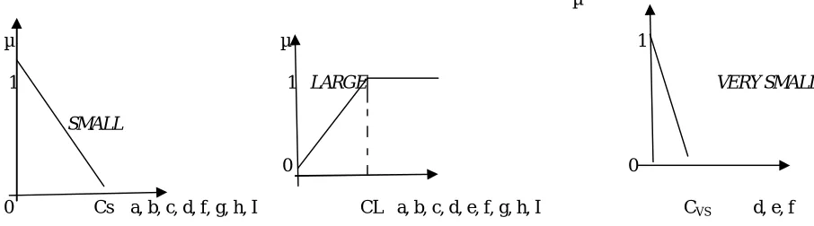 Table 2: Rule base of the Fuzzy-ELA 9+9 Algorithm.  