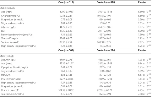 Table 1 Baseline characteristics for diabetes and obesity study