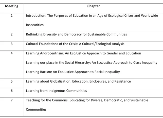 Table	  1.	  Book	  chapters	  read	  for	  each	  meeting	   	  