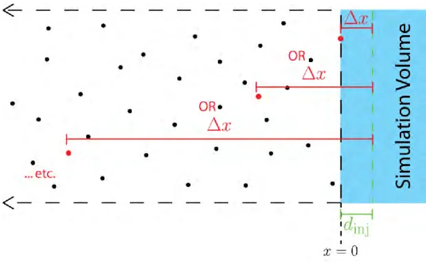 Fig. 2.5: Injection Distance