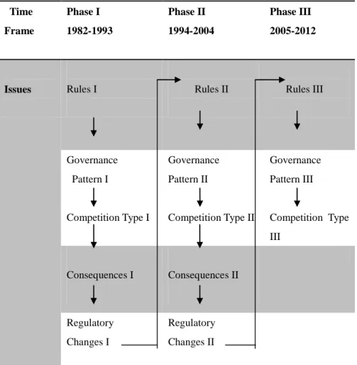 Figure 3.4 - Three-Phase Flow Chart 