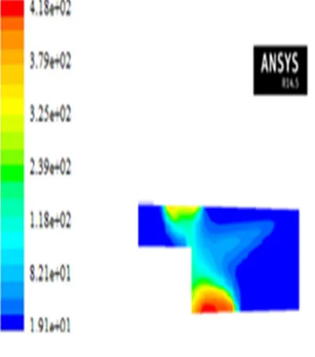 Figure 6 Temperature (0C) contour for Diesel Oil 