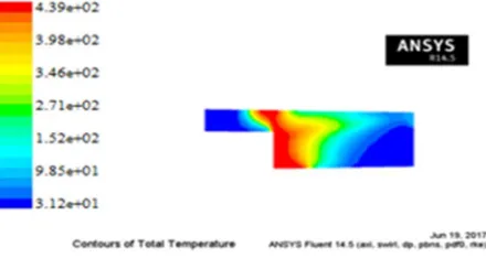 Figure 8 Temperature (0C) contour for B40 