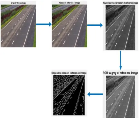 Fig. 2 Results of individual step for Reference image 