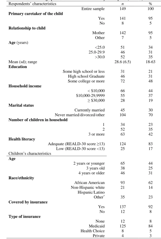 TABLE 1 Sociodemographic Characteristics of the Study Participants (n = 149) 