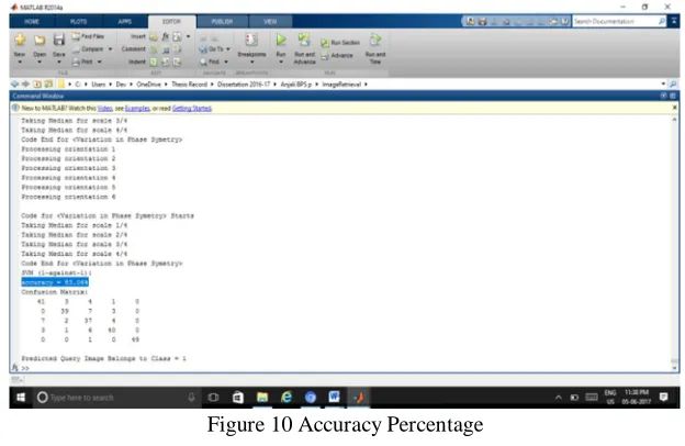 Figure 10 Accuracy Percentage 