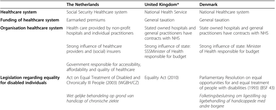 Table 1 Population characteristics