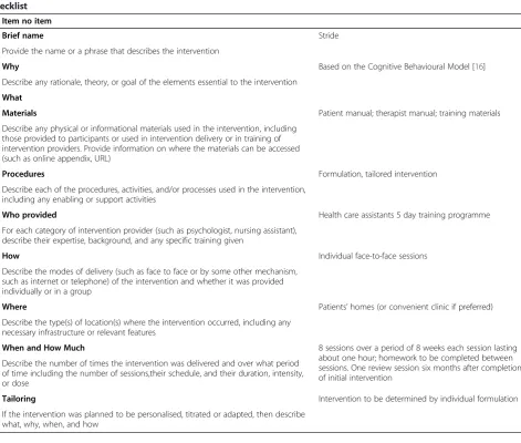 Table 1 Description of CBTi based on items included in the Template for Intervention Description and Replication (TIDieR)checklist